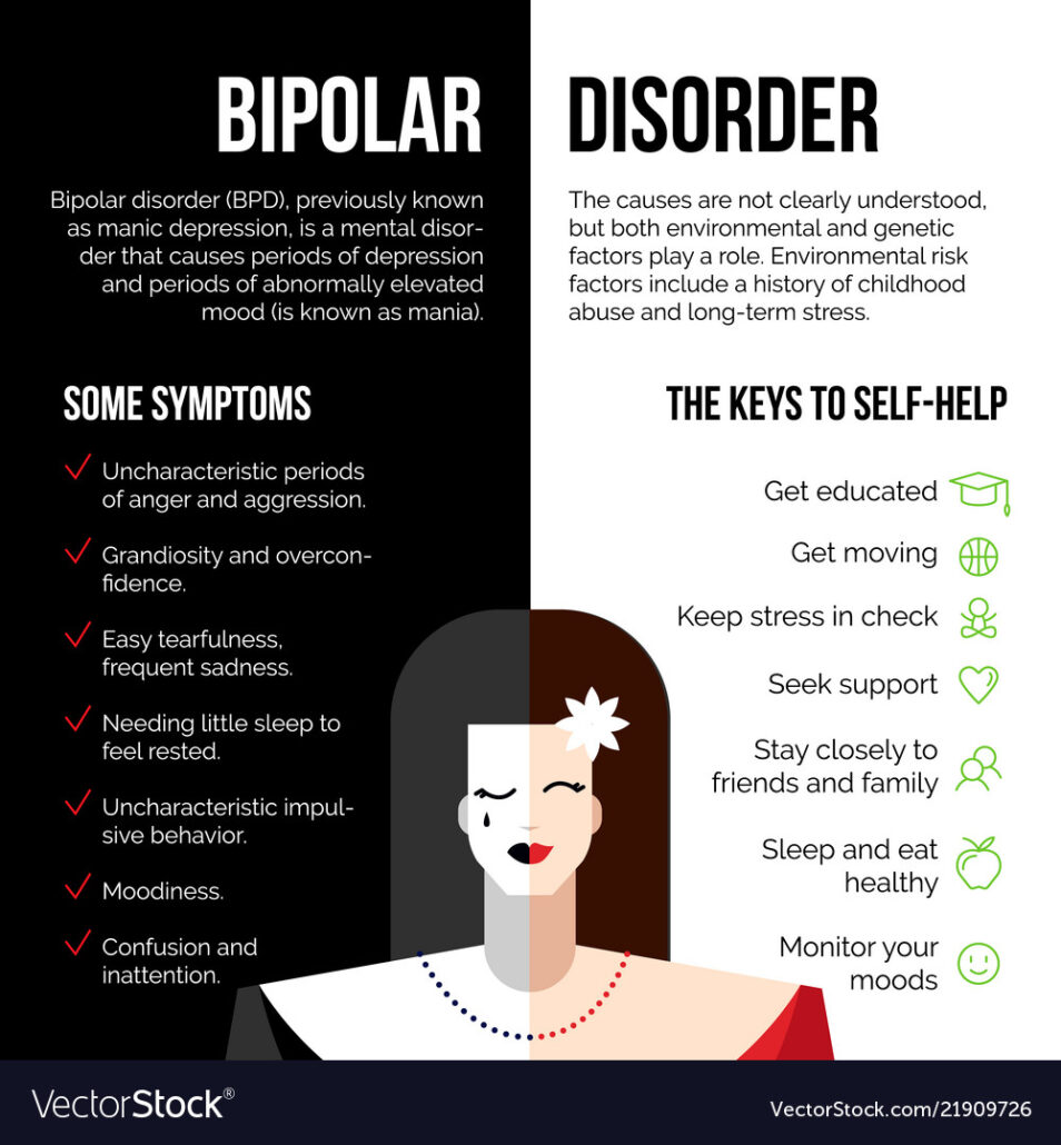 scientific article bipolar disorder