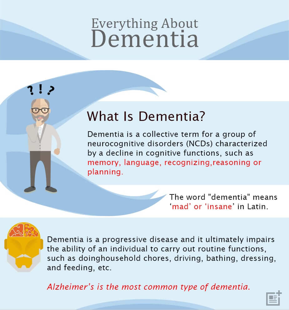 define the term dementia
